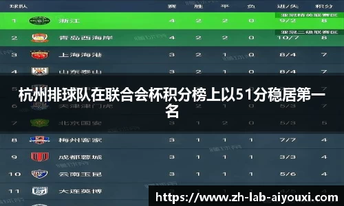 杭州排球队在联合会杯积分榜上以51分稳居第一名